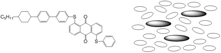 図3.新しく開発したアントラキノン系2色性色素