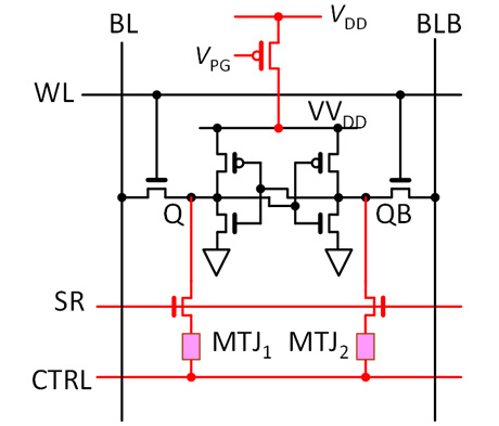 強磁性トンネル接合（MTJ）を用いた不揮発性SRAMセル