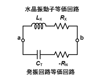 （b）水晶発振回路の等価回路