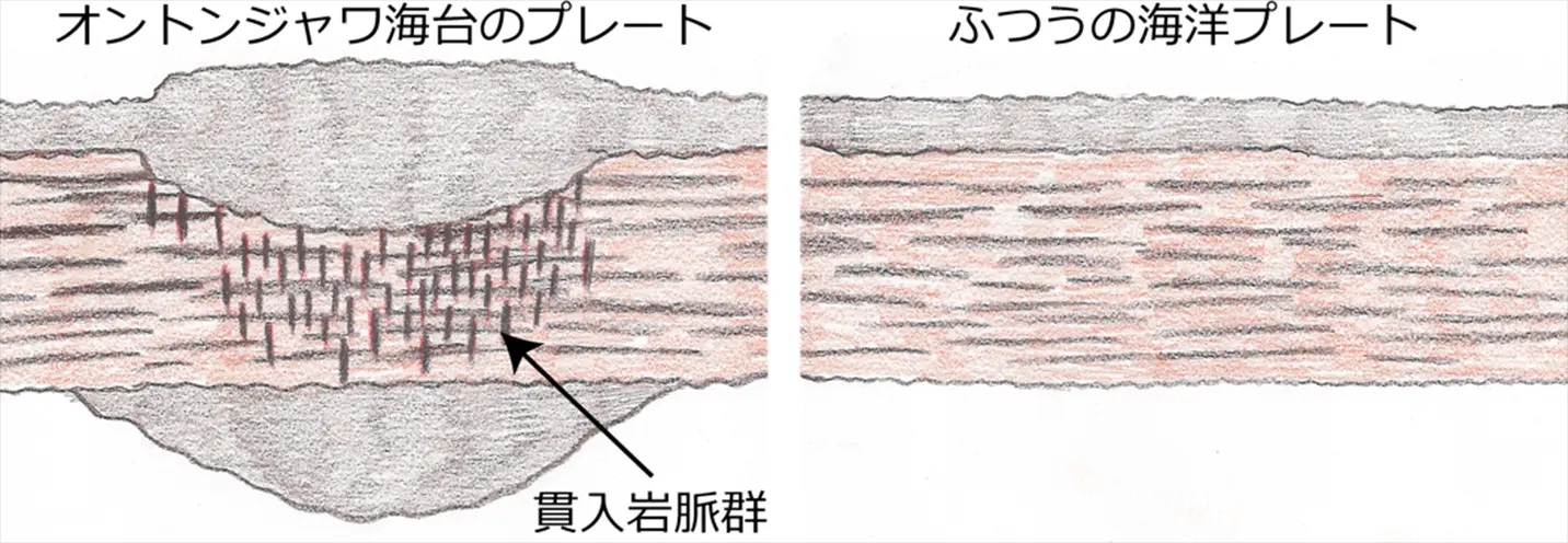 地球史上最大の火山活動が海洋プレートを作り変えたことが判明