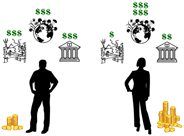 Figure 1. Sorting out priorities: How freedom of choice adds value to public goods.