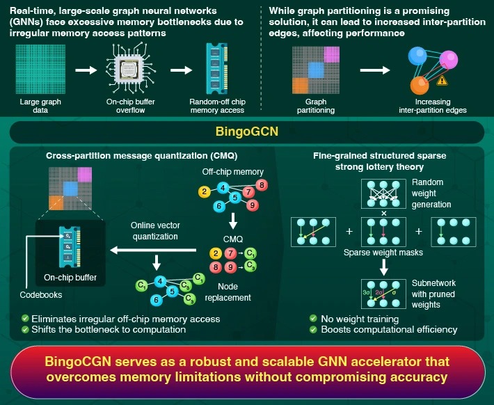 Anion vacancies activate N2 to ammonia on Ba-Si orthosilicate oxynitride-hydride, Zhang <i>et al</i>. (2025) | <i>Nature Chemistry</i>  | 10.1038/s41557-025-01737-8