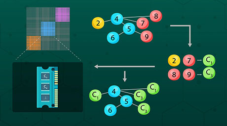 Real-time, large-scale graph neural network inference through BingoCGN