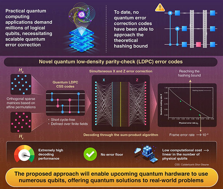 Anion vacancies activate N2 to ammonia on Ba-Si orthosilicate oxynitride-hydride, Zhang <i>et al</i>. (2025) | <i>Nature Chemistry</i>  | 10.1038/s41557-025-01737-8