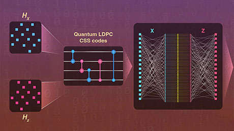 Scalable and efficient quantum error correction for fault-tolerant quantum computing