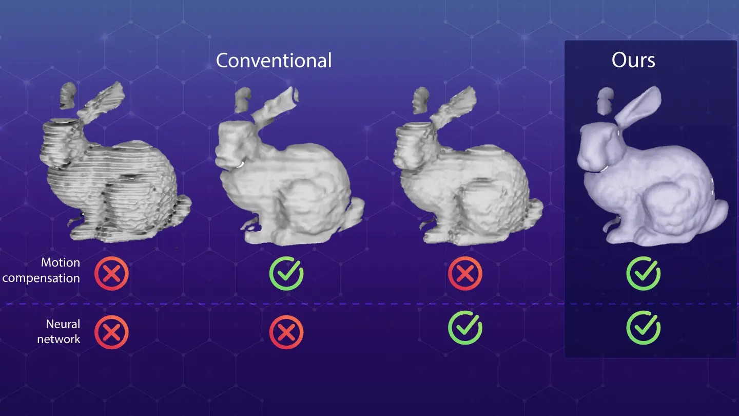 Enhanced phase-shifting technique captures 3D shapes of moving objects with high precision