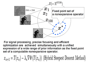 Fig. 1 A conceptual diagram processing based on the fixed-point expression of a nonexpansive mapping