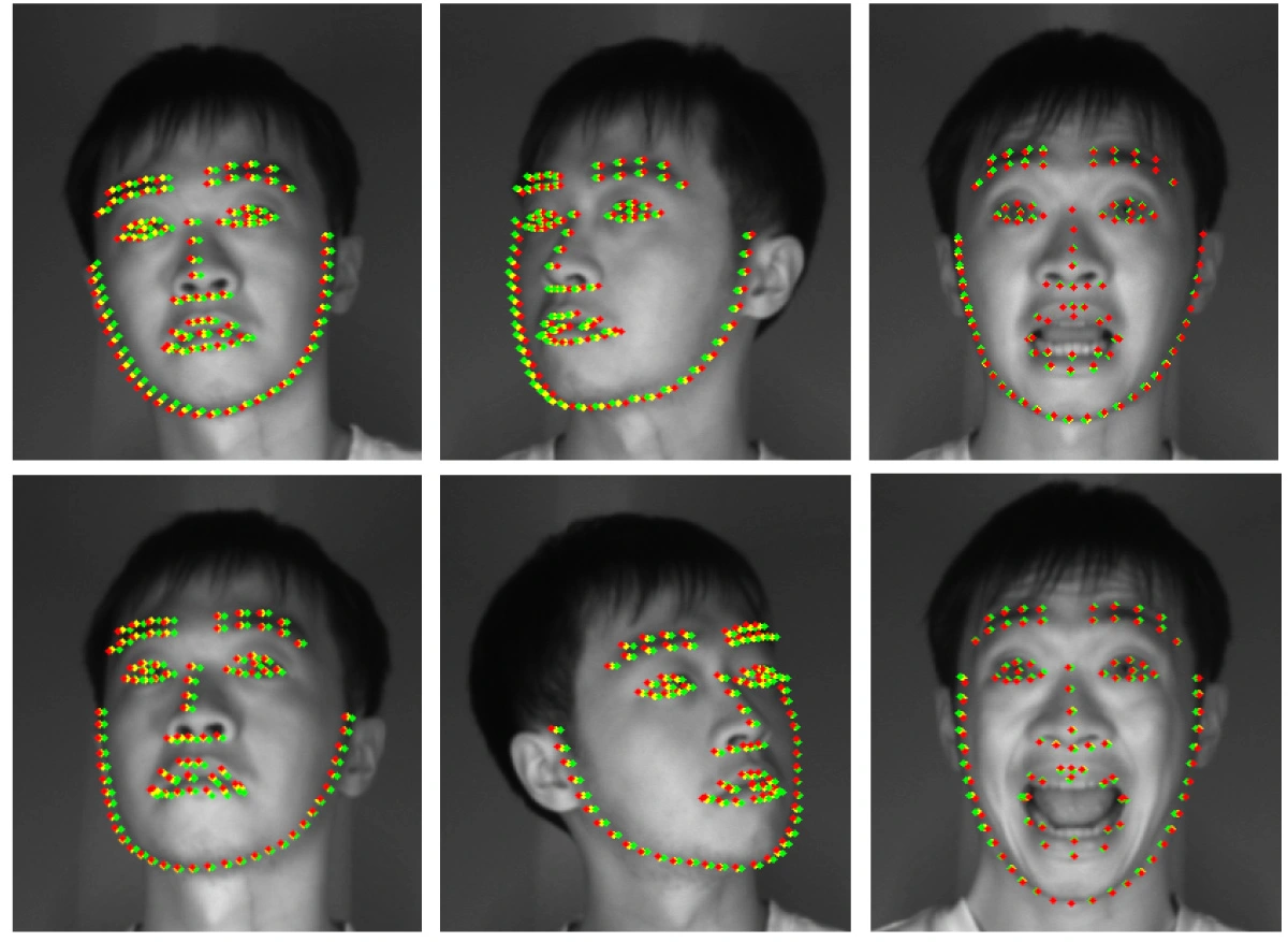 図2. 500 fpsの動画像に対する顔の追跡結果。緑の点：提案手法の各画像に対する結果、黄の点：3フレーム前の結果、赤の点：6フレーム前の結果。緑の点が顔の動きに正確に追従していることが分かる