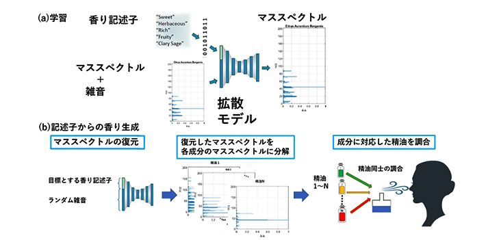 図3.今回提案したCORDICを用いないデジタルポーラ変調送信機の構成