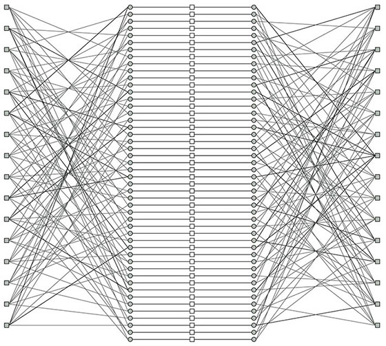 図2. 量子LDPC符号のビリーフプロパゲーション復号のためのファクタ