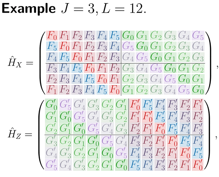 図1. 提案した量子誤り訂正符号の基本設計