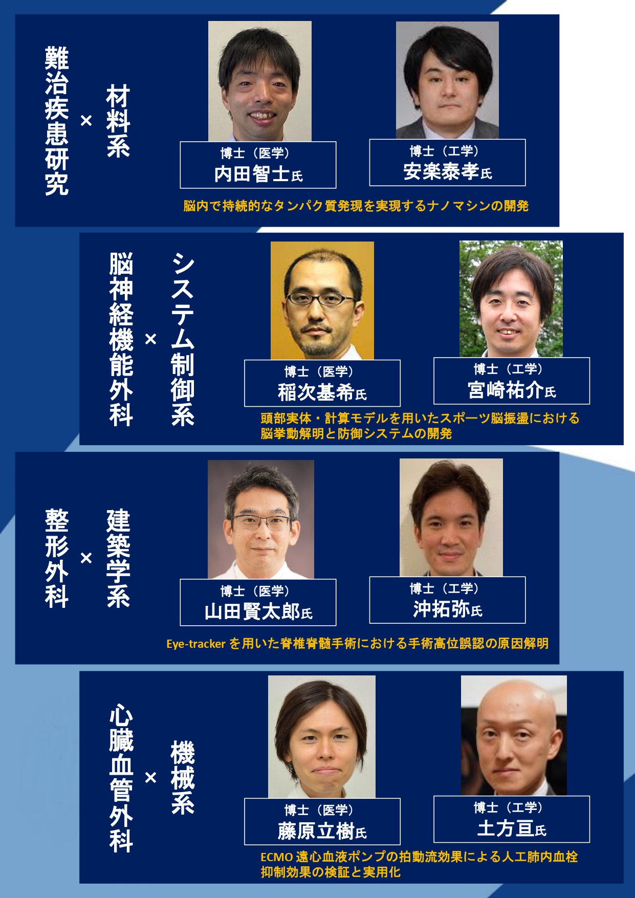 第26回蔵前立志セミナー【大学統合記念特別回】医学と工学の交差点