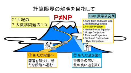 Osamu Watanabe research group
