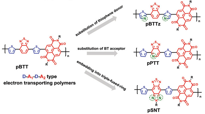 Figure 1. Design of the three n-type semiconducting polymers.