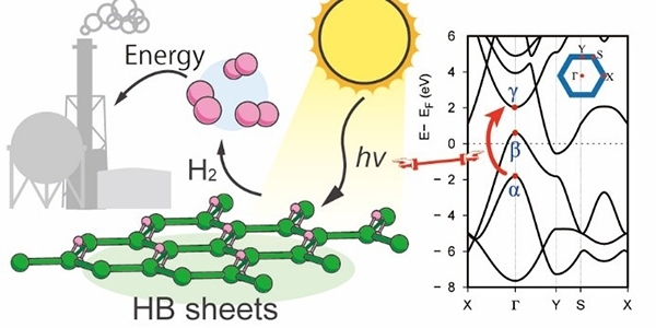 Hydrogen boride nanosheets (HB sheets) release hydrogen under UV light