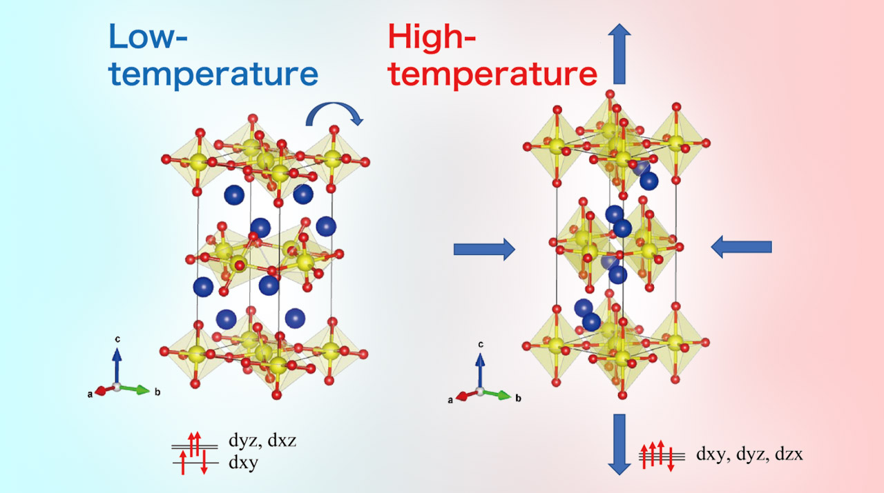 Study Explores Remarkable Negative Thermal Expansion Seen in Layered Ruthenates