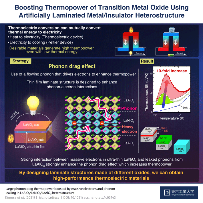 Boosting Thermopower of Transition Metal Oxides Using Artificially Laminated Metal/Insulator Heterostructure