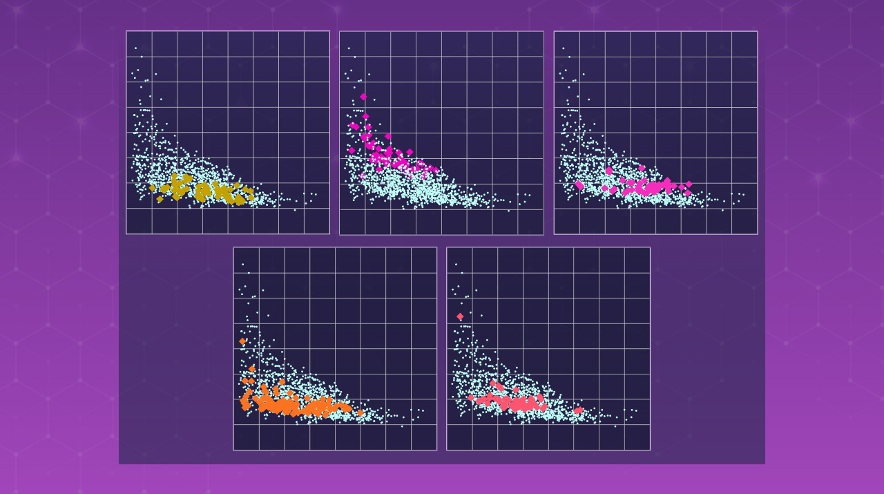 Novel Machine Learning-based Cluster Analysis Method that Leverages Target Material Property