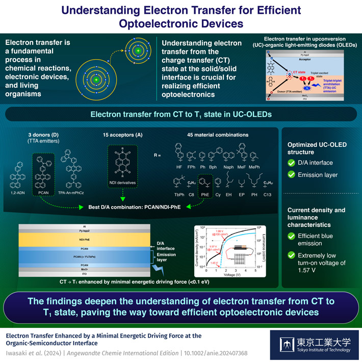 Understanding Electron Transfer for EfficientOptoelectronic Devices