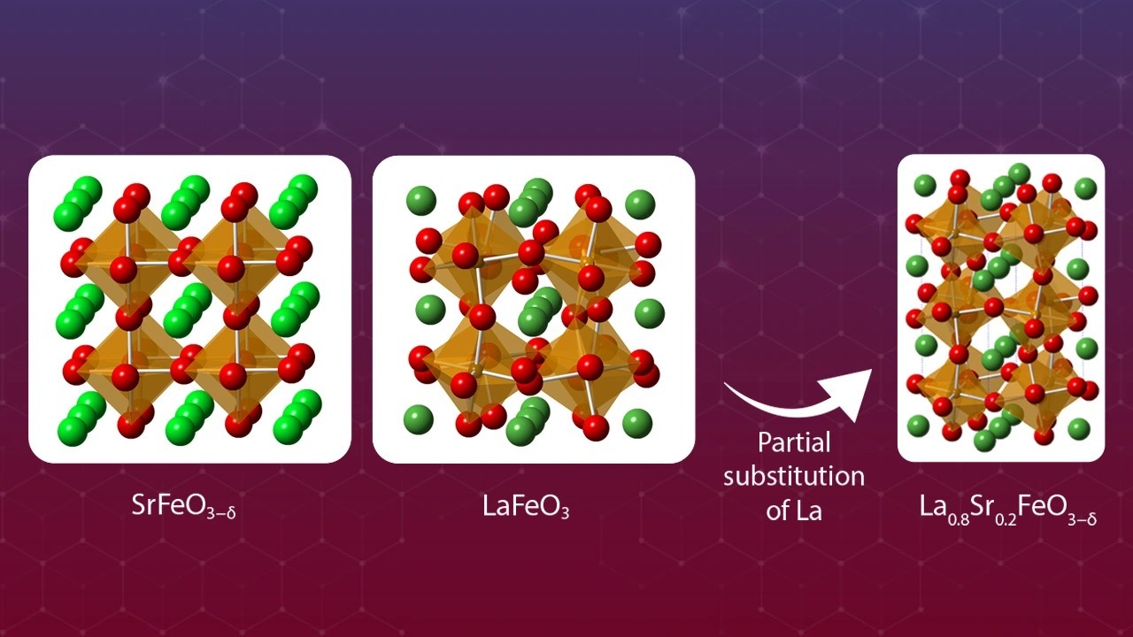 Harnessing Multi-Element Perovskites as Catalysts for Selective Oxidation of Light Alkanes