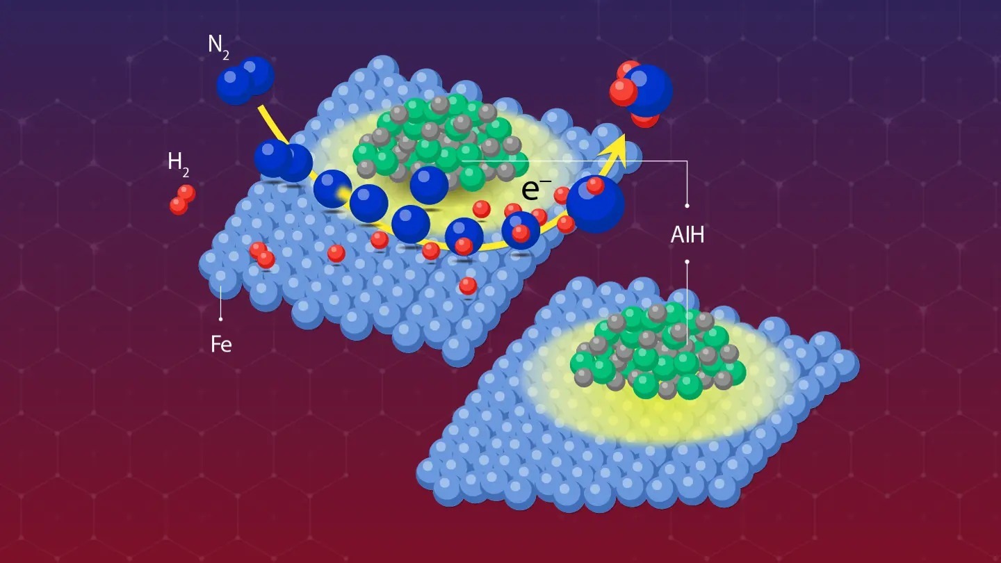 Revolutionizing Ammonia Synthesis: New Iron-Based Catalyst Surpasses Century-Old Benchmark