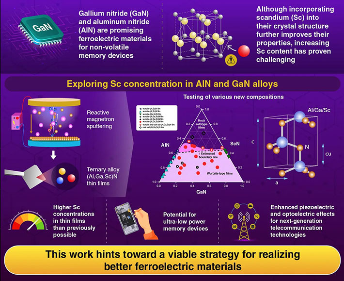 Anion vacancies activate N2 to ammonia on Ba-Si orthosilicate oxynitride-hydride, Zhang <i>et al</i>. (2025) | <i>Nature Chemistry</i>  | 10.1038/s41557-025-01737-8