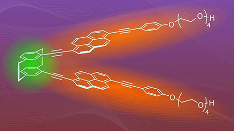 Glowing under pressure: hinge-like mechanophores for smarter polymeric materials