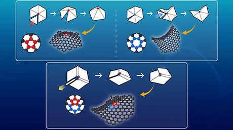 A hybrid approach for analyzing and designing graphene sheet-based materials
