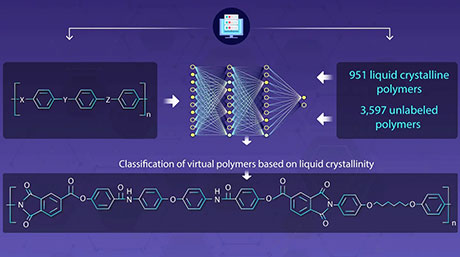 Artificial intelligence accelerates the development of advanced heat-dissipating polymers