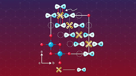 Spinel-type sulfide semiconductors to operate the next-generation LEDs and solar cells For solar-cell absorbers and green-LED sources