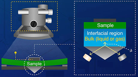 Gap-controlled infrared absorption spectroscopy for analysis of molecular interfaces