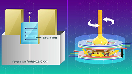 A new era of electrostatic actuation powered by ferroelectric fluids