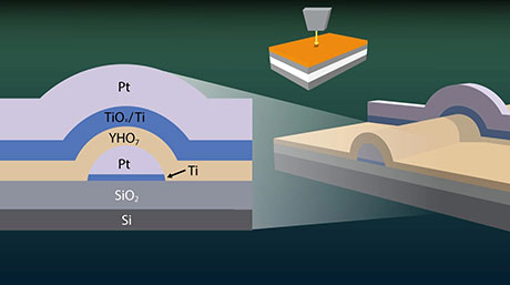 When smaller means better: analyzing how device scaling enhances memory performance