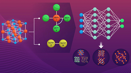 Interpretable AI in materials discovery: uncovering how models make predictions