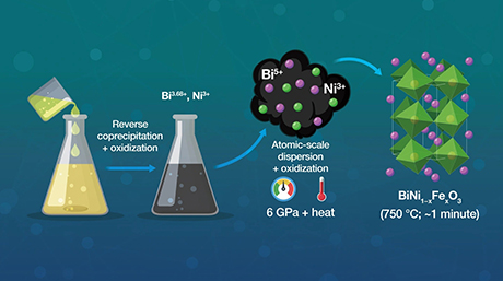 A cleaner strategy for negative thermal expansion materials