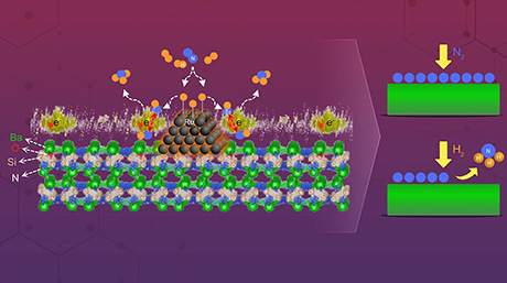 Ru/BaSiN2:O: an air-stable catalyst powered by floating electrons