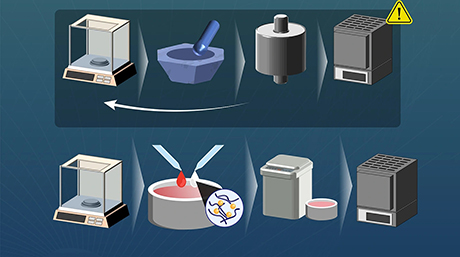 Accelerating discovery of ceramic materials using cellulose nanofiber dispersions