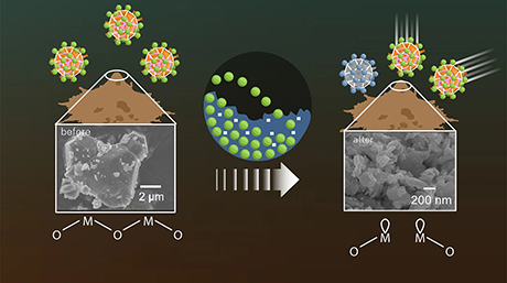 Transforming common manganese-based oxides into powerful antiviral agents