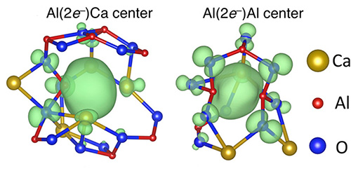 Electron Anions Electron anions (center green blob) pair up in the center of molecular cages and lower the temperature at which glass forms in C12A7 electride. ©Courtesy of Pacific Northwest National Laboratory
