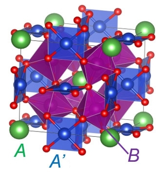 四重ペロブスカイト酸化物AA'3B4O12の結晶構造