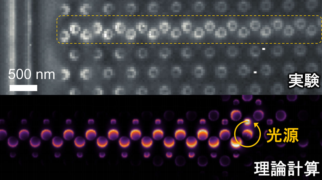 光を一方向に進む表面波に変える人工ナノ構造の実証