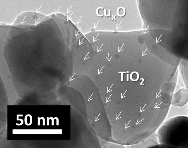 図1. CuxO/TiO2の透過型電子顕微鏡像（図中の矢印の部分がCuxOナノ粒子）