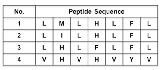 ペプチドのアミノ酸配列