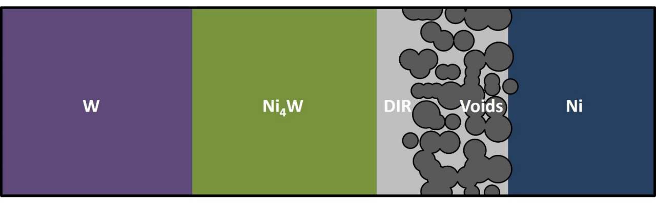 図1 Ni/W界面の模式図 