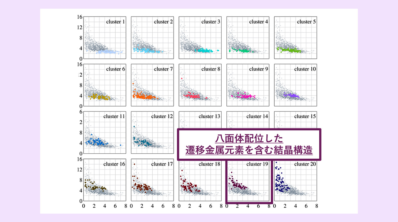 機械学習により有望物質群とその設計指針を抽出