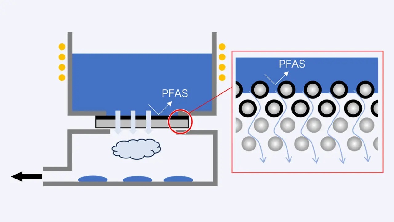 PFASを環境基準以下まで除去できる膜蒸留システムを開発