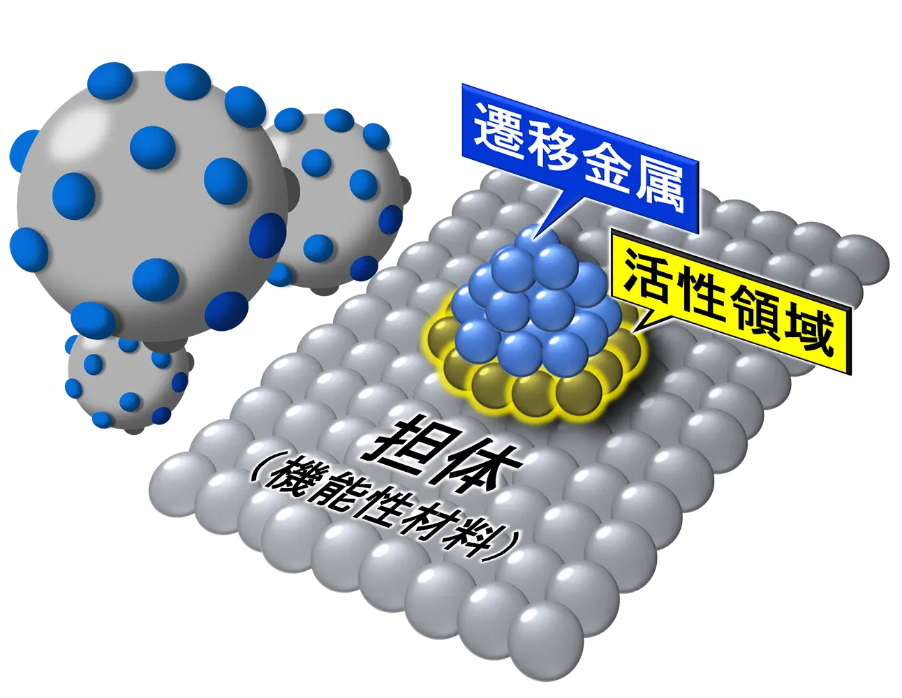 図4. 触媒構造 A. 担持触媒構造：低密度