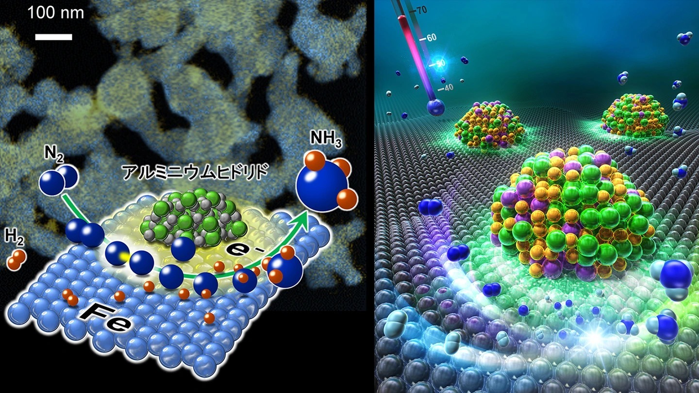 低温・低圧でアンモニア製造が可能な新触媒を開発