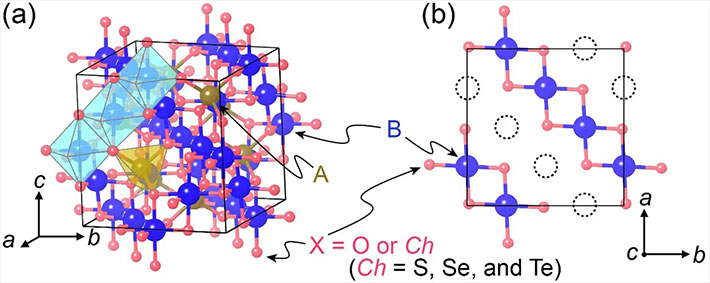 図1. スピネル型構造を有する化合物AB<sub>2</sub>X<sub>4</sub>の結晶構造。