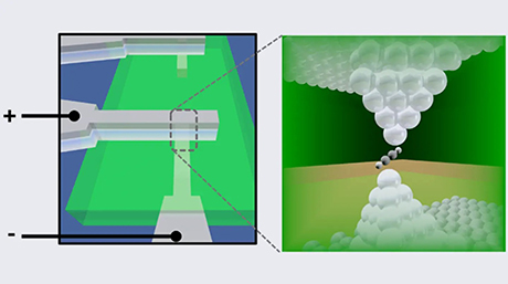 固体酸化物薄膜中で単一分子への配線に成功
